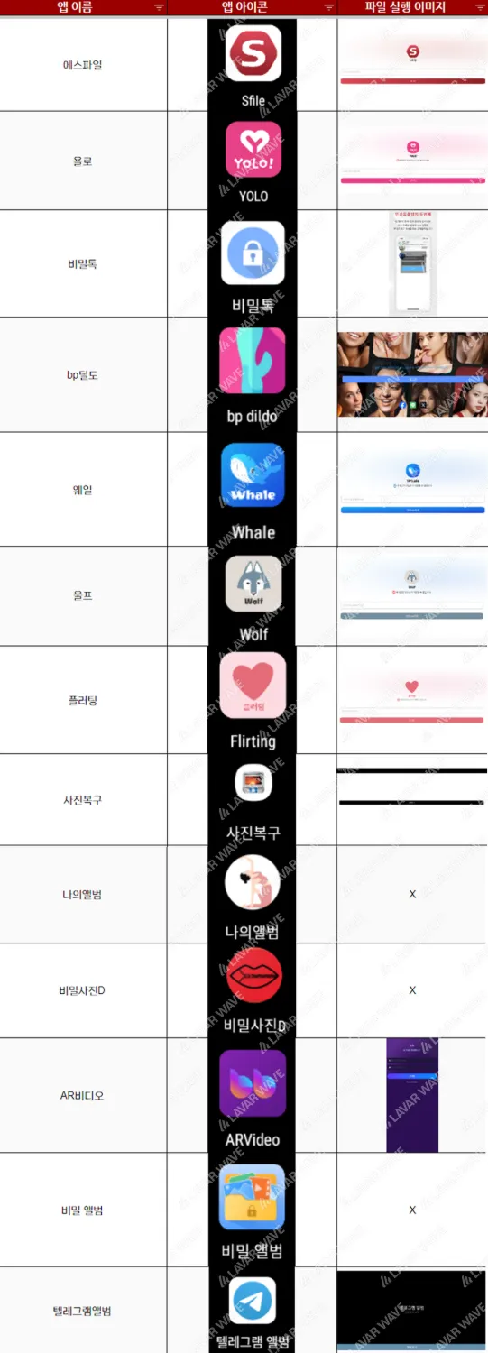 12월 1주차 몸캠피싱 해킹 앱: 에스파일(Sfile),&nbsp;욜로(YOLO),&nbsp;비밀톡,&nbsp;bp딜도(bp&nbsp;dildo),&nbsp;웨일(whale),&nbsp;울프(wolf),&nbsp;플러팅(flirting),&nbsp;사진복구,&nbsp;나의앨범,&nbsp;비밀사진D,&nbsp;AR비디오(ARVideo),&nbsp;비밀&nbsp;앨범,&nbsp;텔레그램&nbsp;앨범